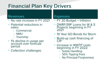 Bulevard Pub OK Carte