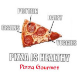 Pizza Gourmet Logo