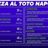 Al Toto Napoli Carta